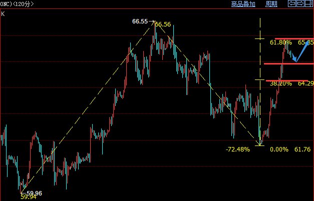 罗成风4-11：贸易战避险情绪未回落，黄金原油操作建议！