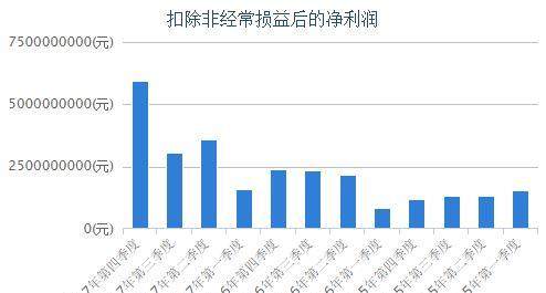 财报脱水|花了半小时翻了一遍海螺水泥年报