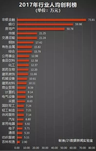 银行人均利润_中国银行图片