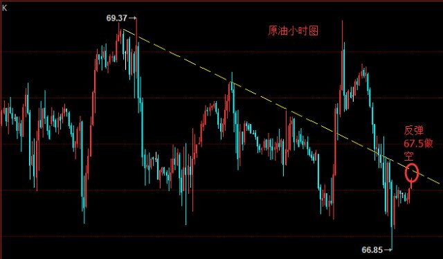 罗成风5-2：黄金千三近在咫尺，小非农原油EIA操作建议！