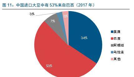 2017中美经济总量占世界_中国出口总量占世界比(3)