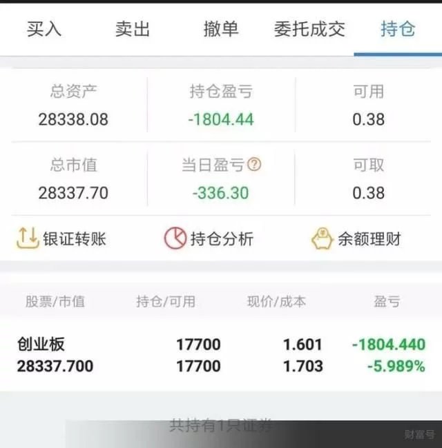 韭菜股民小叶从a股到美股的蜕变,作为散户,这