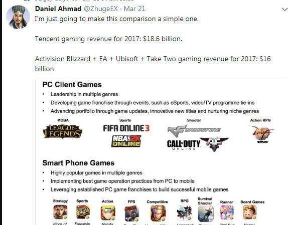 腾讯2017年游戏收入186亿美元 爆款手游《王