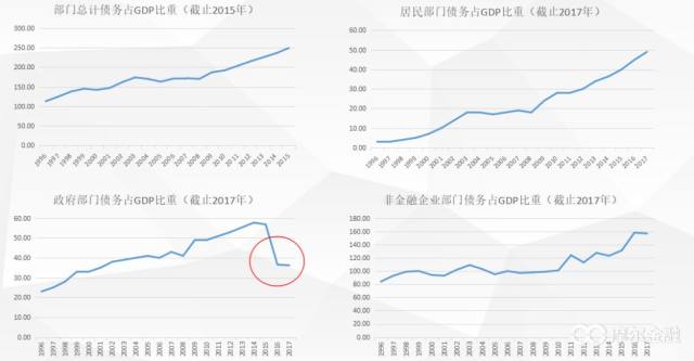 国企央企占gdp_混改(3)