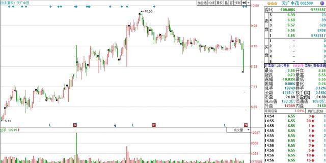 晚间重大利空公告,这些庄股都是危险的地雷,明