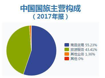 日上免税店购物,网上订机票,在为哪只股票创造