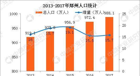 如何统计gdp