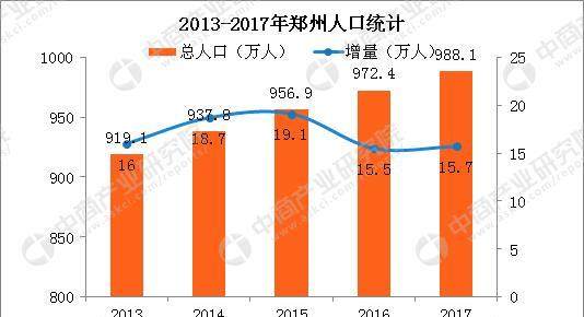 东北总gdp和总人口(2)