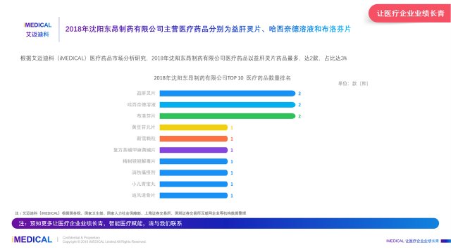 艾迈迪科:2018年中国沈阳东昂制药有限公司医