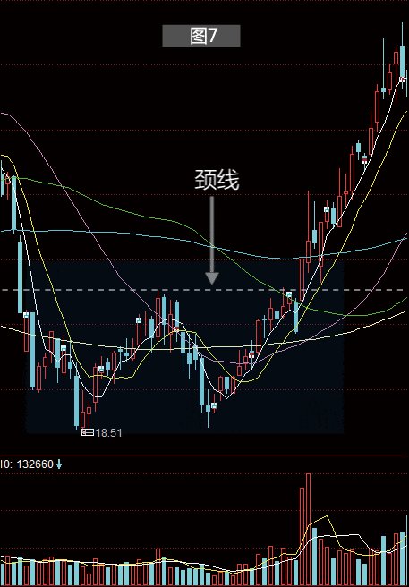 赵央骅上海操盘手透露一旦股票底部出现w底形态股价必定飙张创新高