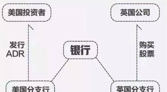 阿里巴巴和京东将成为首批CDR试点公司 这些