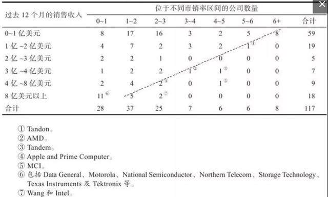 同业对比最可靠的指标--PS!