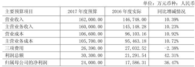 东睦股份(600114) -粉末冶金行业龙头,量价齐升