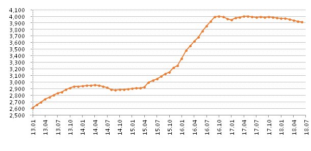 上海二手房价格指数连续9个月环比下跌,稳定依