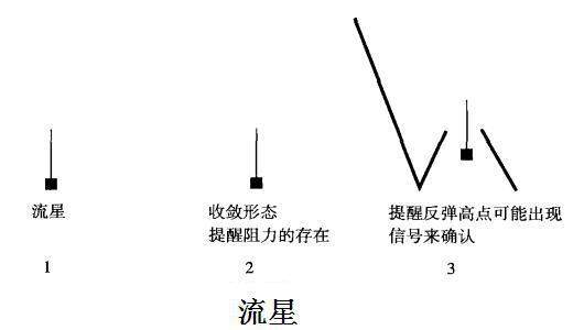 东亚纵财：现货黄金投资技巧，K线图—黄金市场的分析技术