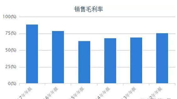 人均多少钱_中国人均寿命变化图(2)