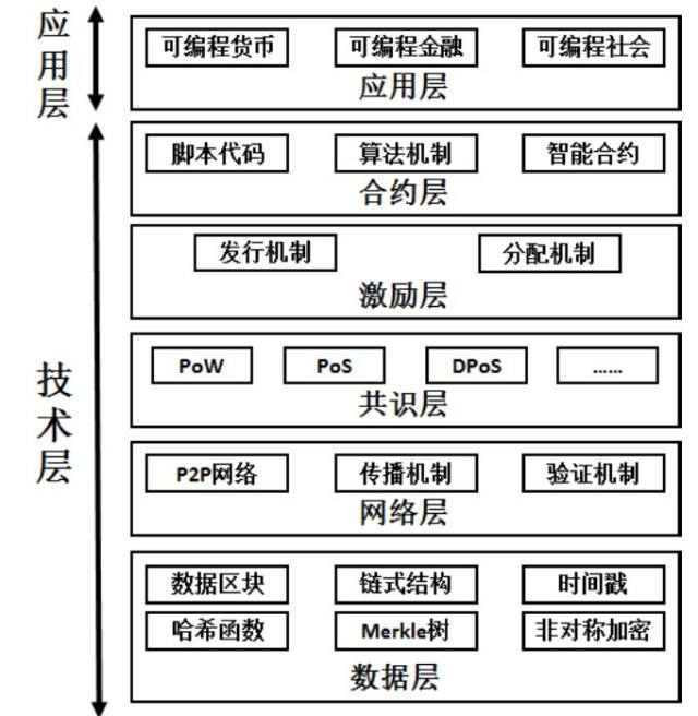 中科网gdp