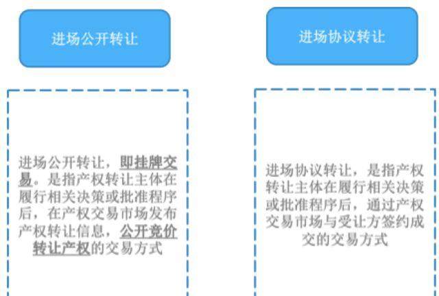 国企认购有限合伙型私募基金LP份额的转让问