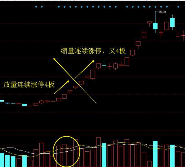 换手率才是选涨停股票的终极秘密:华锋股份与