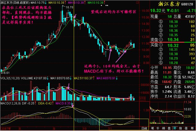 A股无所不能的均线秘籍：此线往上拐，回踩坚决买！