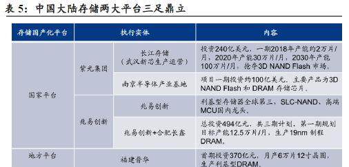 中美贸易战,利好国内半导体?