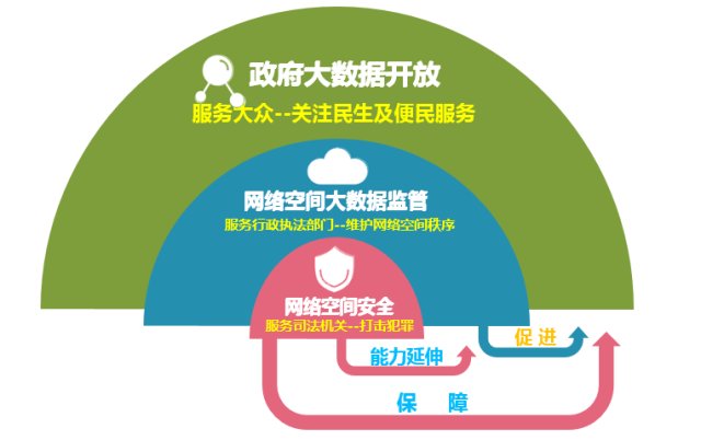 电子取证,网络空间安全绝对龙头---美亚柏科