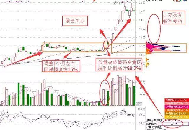 一位真正厉害的犹太交易员:换手率高表示什么