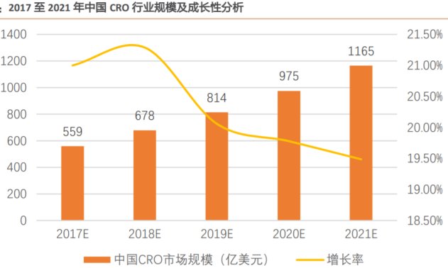 药明康德终上市,借助这波医药风预计收获几个