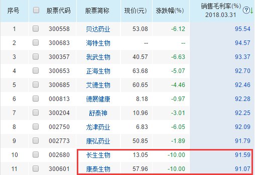 疫苗公司排名_保护伞公司疫苗图片(2)