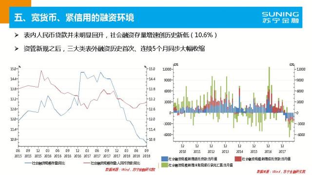 2019经济环境分析_...院 2018年经济形势分析与2019年展望 Useit 知识库