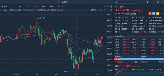 财务稳健估值合理，下跌或成Facebook买入良机