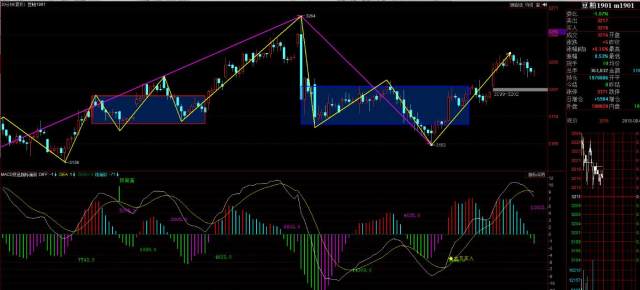 商品期货8月8日早盘分析:燃油期货原油期货焦