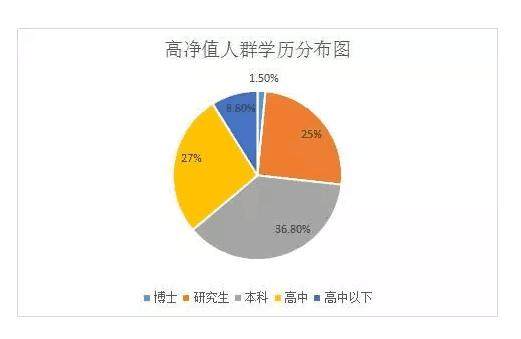 哪个省的人口碑最差_哪个省的人最喜欢吃蛋 全国各省市人均蛋类食品消费量