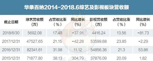 胡刚离职、账户冻结,华录百纳魂断蓝火?