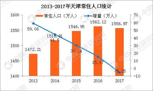 减少人口_这事儿如果中国掉链子,世界就会露出它本来的丑陋真相(3)