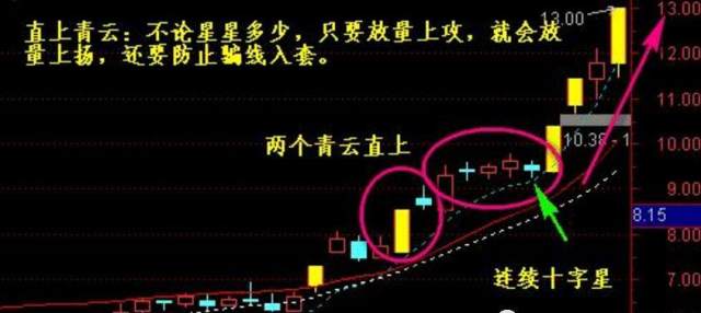 一位顶级游资大佬反复强调:买入股票前先看一