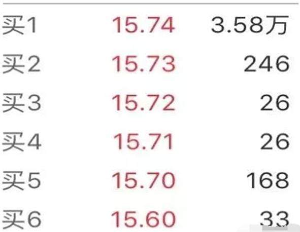 操盘手常用的股票数字挂单暗语,读懂少走20