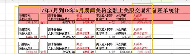 这3个季度个人美股的操作总结和分析