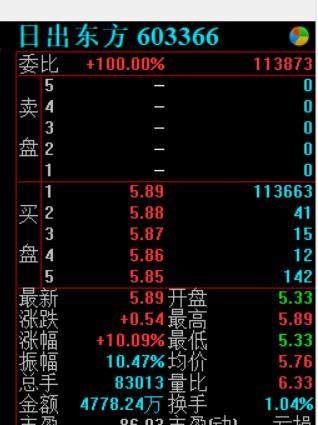 一季度下载量全球第一 A股抖音概念股连续涨停