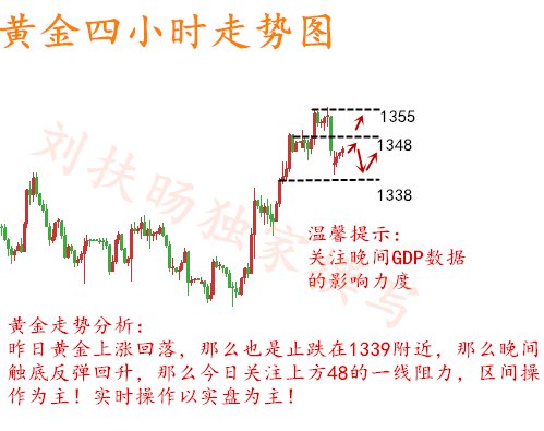 刘扶旸：3.28黄金探底会升涨势能持续吗？黄金操作建议