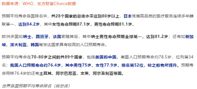 2018全球各国平均寿命榜单,日本蝉联第一,har