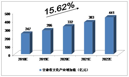 贵州gdp预测(3)