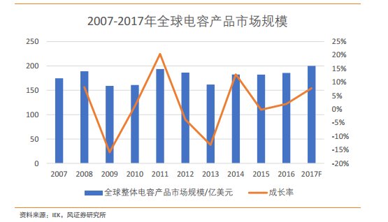 擦与人民币贬值加快国产替代 龙头风华高科(0