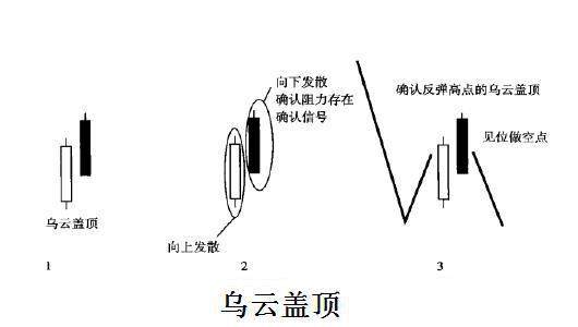 东亚纵财：现货黄金投资技巧，K线图—黄金市场的分析技术