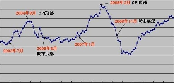 A股何时触底?历史上的底部是这样的!