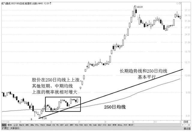 A股无所不能的均线秘籍：此线往上拐，回踩坚决买！