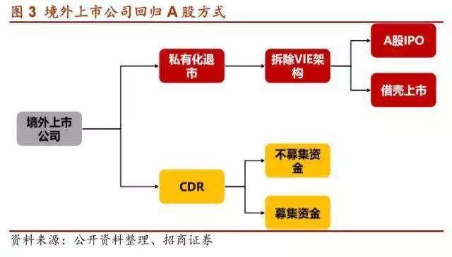 首批独角兽回归,每年可让券商暴赚120亿!这只