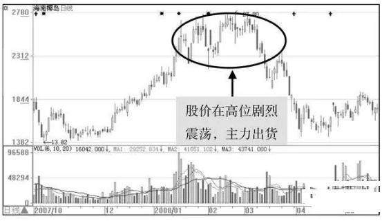 中国股市所能用到的心理学,懒人最笨最赚钱的炒股方法