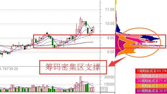 游资大佬揭秘最暴利的筹码分布战法，一旦掌握，闭眼买进都躺赢！