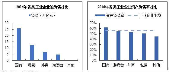 「国企改革」如何解决国企发展中的债务问题